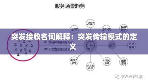 突发接收名词解释：突发传输模式的定义 