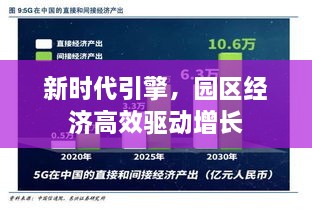 新时代引擎，园区经济高效驱动增长
