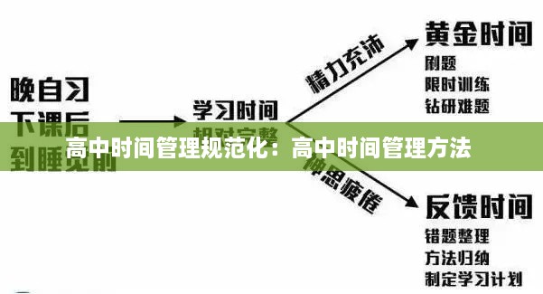 高中时间管理规范化：高中时间管理方法 