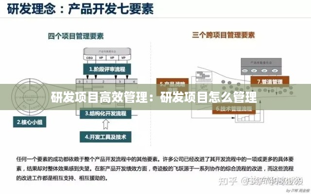 研发项目高效管理：研发项目怎么管理 