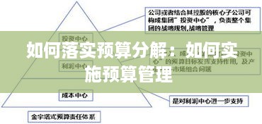 如何落实预算分解：如何实施预算管理 