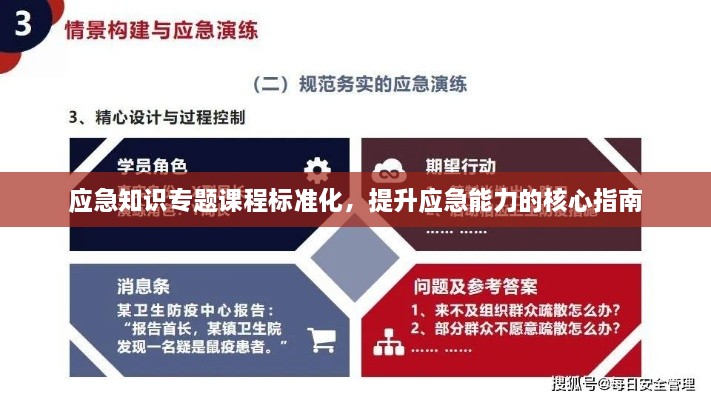 应急知识专题课程标准化，提升应急能力的核心指南
