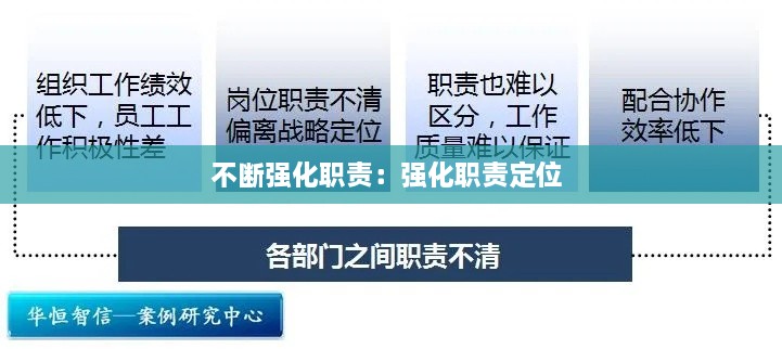 不断强化职责：强化职责定位 