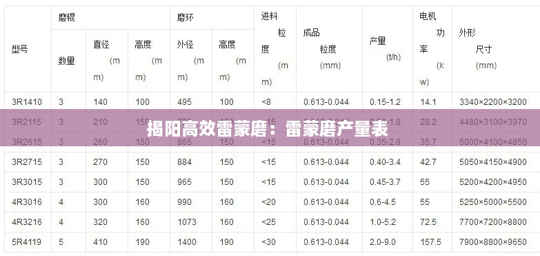 揭阳高效雷蒙磨：雷蒙磨产量表 