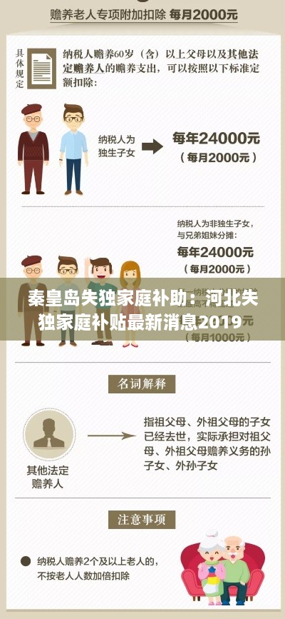 秦皇岛失独家庭补助：河北失独家庭补贴最新消息2019 