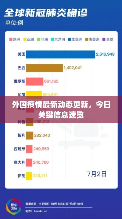 外国疫情最新动态更新，今日关键信息速览