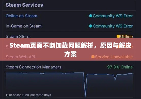 Steam页面不断加载问题解析，原因与解决方案