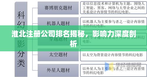 淮北注册公司排名揭秘，影响力深度剖析