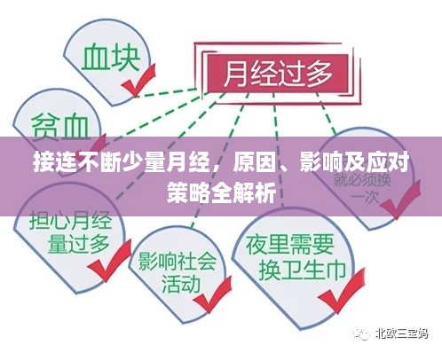 接连不断少量月经，原因、影响及应对策略全解析