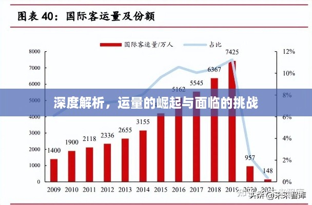 深度解析，运量的崛起与面临的挑战