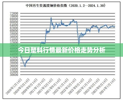 今日塑料行情最新价格走势分析