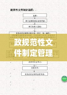 政规范性文件制定管理：规范性文件管理办法 