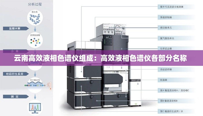 云南高效液相色谱仪组成：高效液相色谱仪各部分名称 