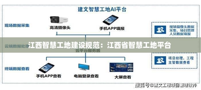 江西智慧工地建设规范：江西省智慧工地平台 