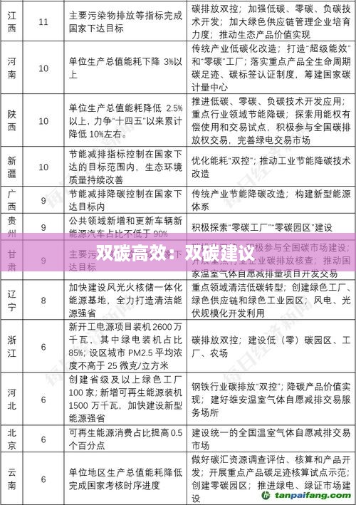 双碳高效：双碳建议 