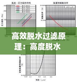 高效脱水过滤原理：高度脱水 