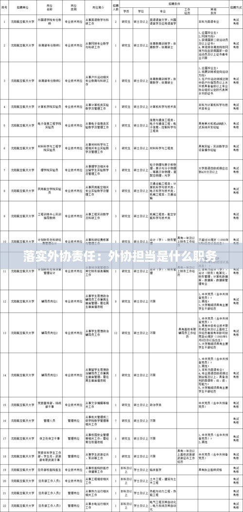 落实外协责任：外协担当是什么职务 