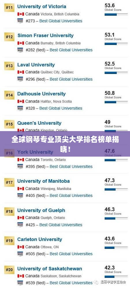 全球钢琴专业顶尖大学排名榜单揭晓！