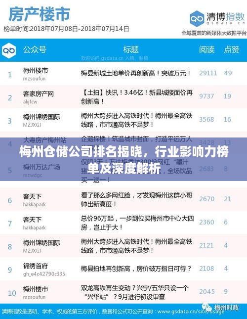 梅州仓储公司排名揭晓，行业影响力榜单及深度解析
