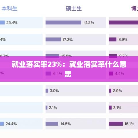 就业落实率23%：就业落实率什么意思 