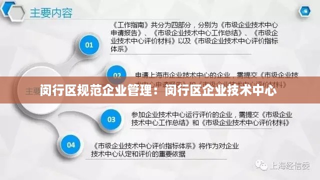 闵行区规范企业管理：闵行区企业技术中心 