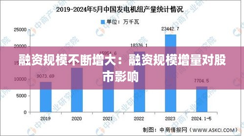 融资规模不断增大：融资规模增量对股市影响 