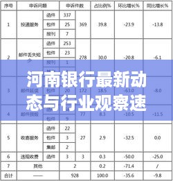 河南银行最新动态与行业观察速递