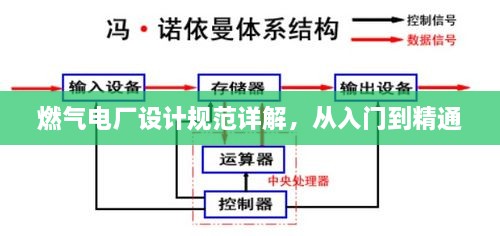 燃气电厂设计规范详解，从入门到精通