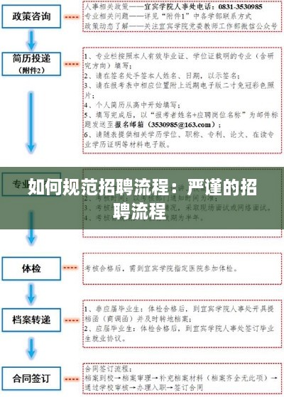 如何规范招聘流程：严谨的招聘流程 
