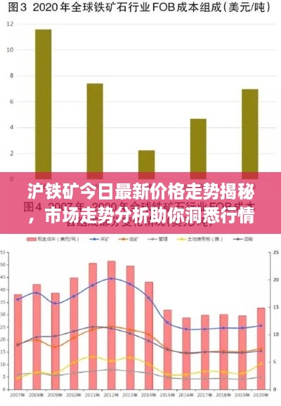 沪铁矿今日最新价格走势揭秘，市场走势分析助你洞悉行情！