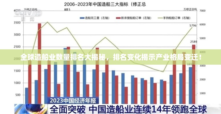 全球造船业数量排名大揭秘，排名变化揭示产业格局变迁！
