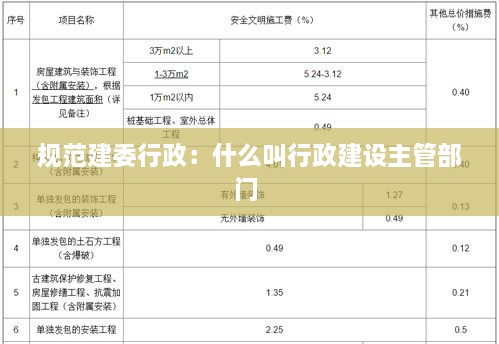 规范建委行政：什么叫行政建设主管部门 