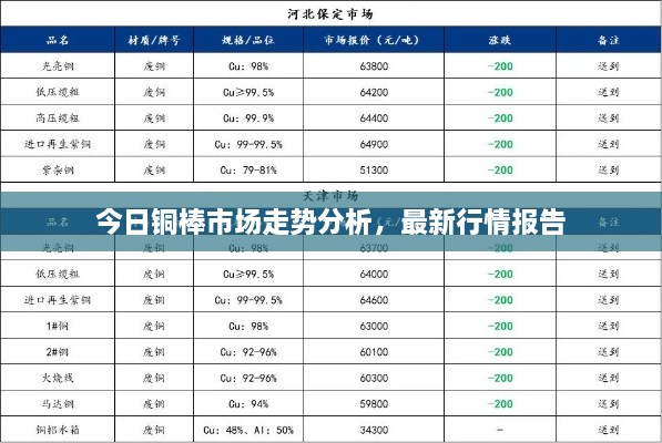 今日铜棒市场走势分析，最新行情报告