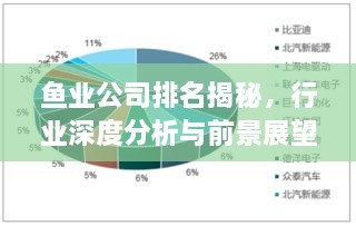 鱼业公司排名揭秘，行业深度分析与前景展望