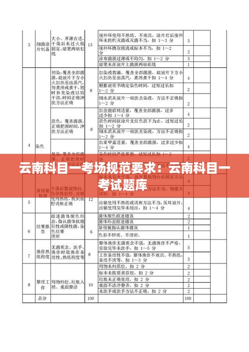云南科目一考场规范要求：云南科目一考试题库 