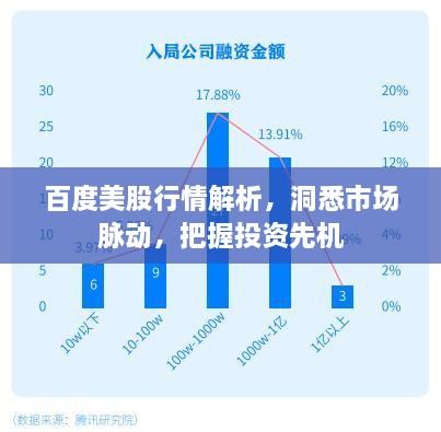百度美股行情解析，洞悉市场脉动，把握投资先机