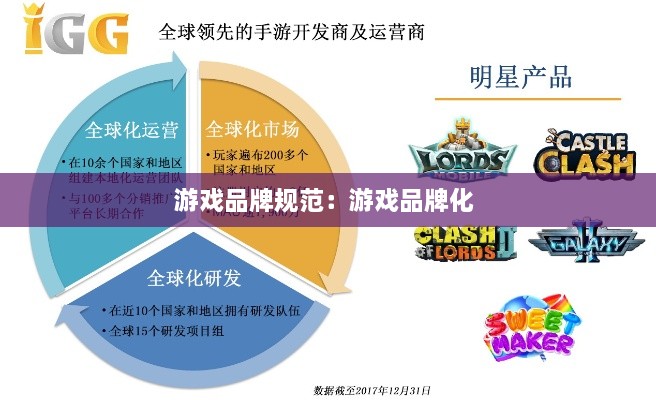 游戏品牌规范：游戏品牌化 