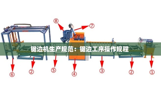 锯边机生产规范：锯边工序操作规程 