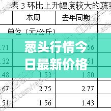 葱头行情今日最新价格走势解析
