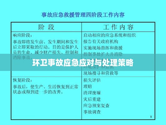环卫事故应急应对与处理策略
