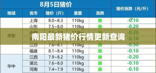 南阳最新猪价行情更新查询