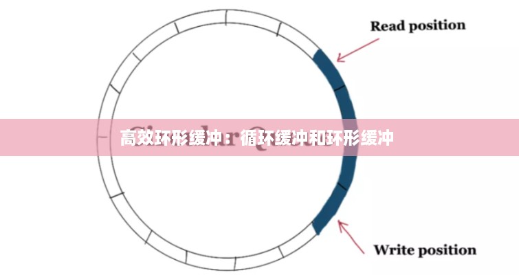 恋恋不舍 第2页