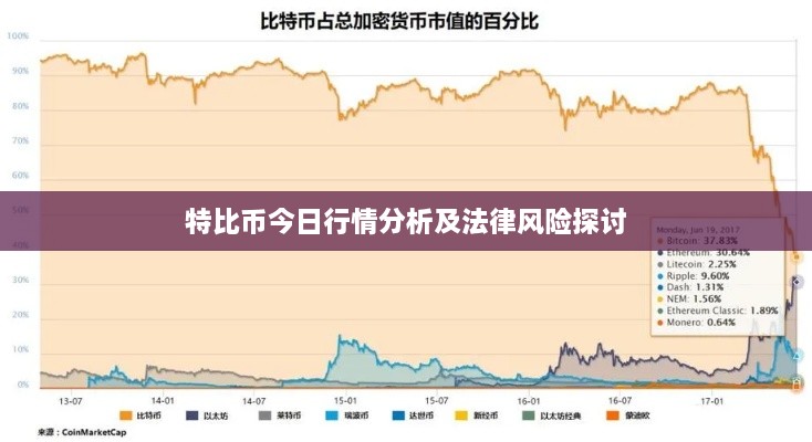 特比币今日行情分析及法律风险探讨