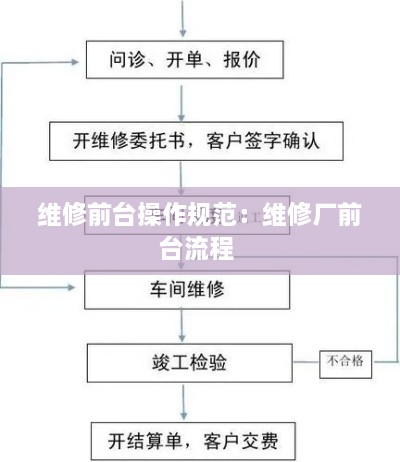 维修前台操作规范：维修厂前台流程 