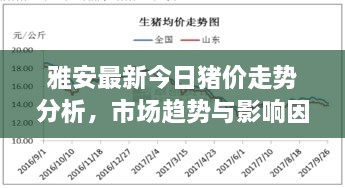 雅安最新今日猪价走势分析，市场趋势与影响因素解读