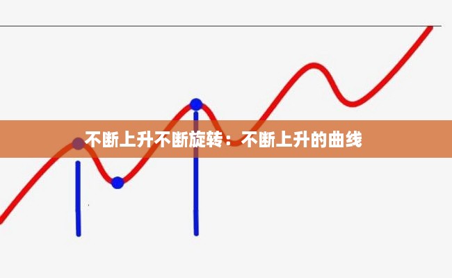 不断上升不断旋转：不断上升的曲线 