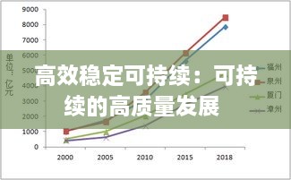 高效稳定可持续：可持续的高质量发展 
