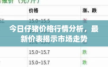 今日仔猪价格行情分析，最新价表揭示市场走势