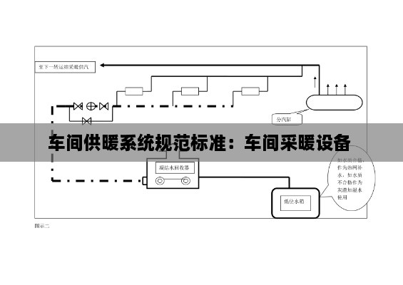 车间供暖系统规范标准：车间采暖设备 
