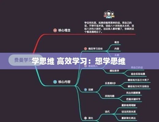学思维 高效学习：想学思维 